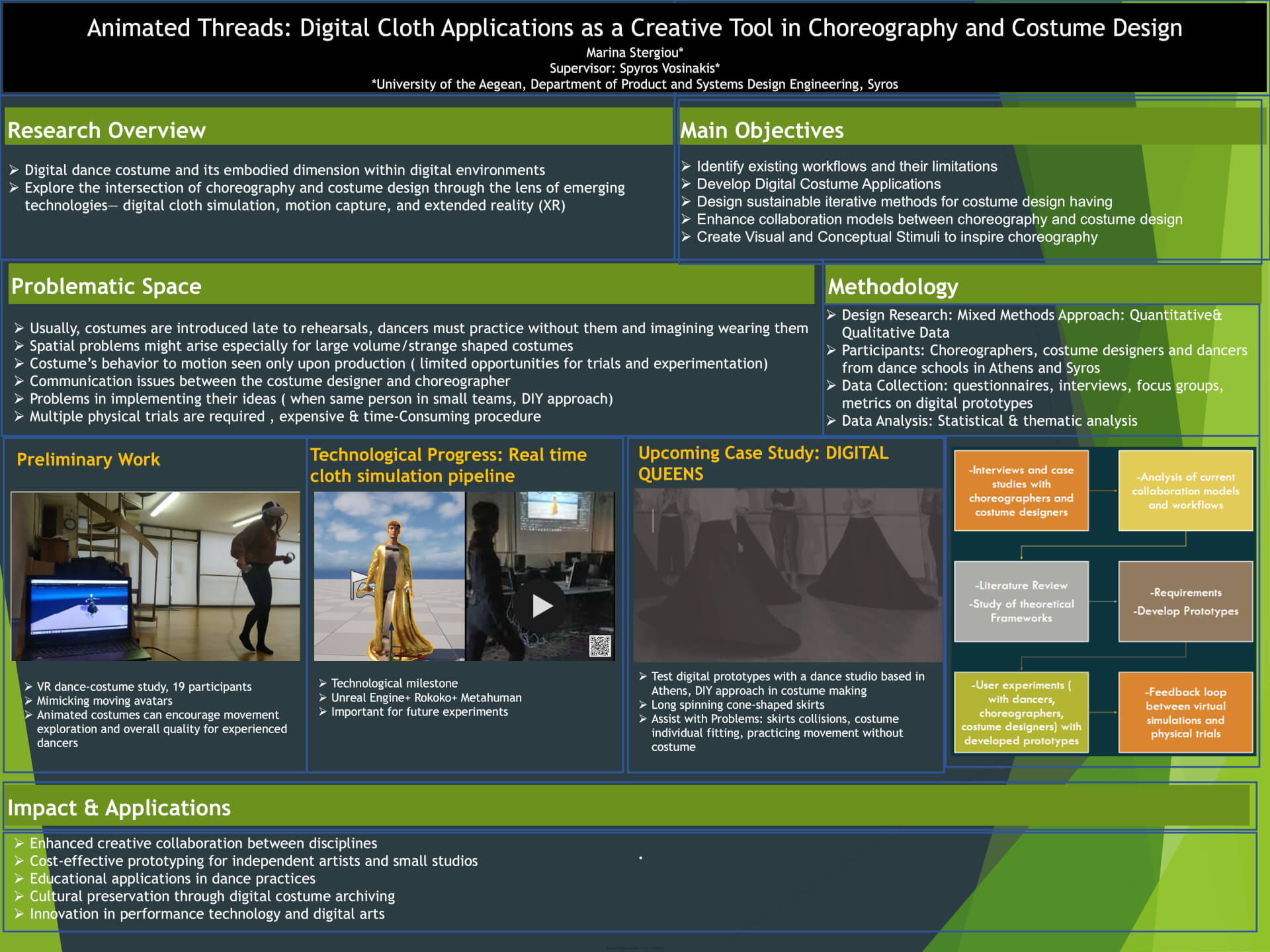 Animated Threads: Digital Cloth applications as a Creative Tool in Choreography and Costume Design