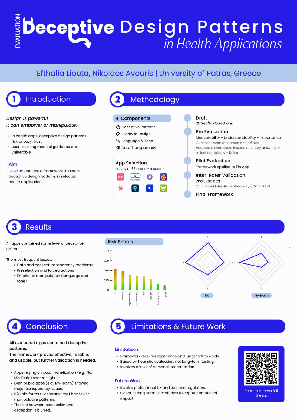 Evaluation of Deceptive Design Patterns in Health Applications
