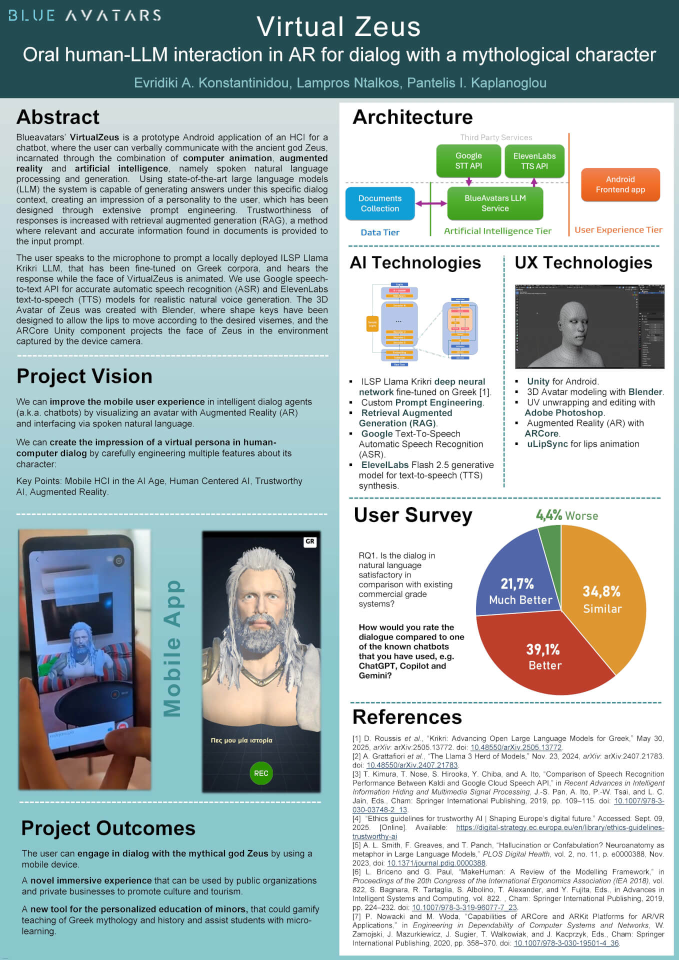 VirtualZeus: Oral human-LLM interaction in AR for dialog with a mythological character